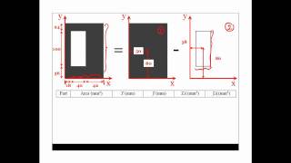 English  Centroids and Moment of Inertia [upl. by Pare913]