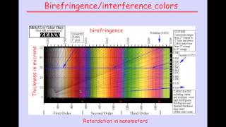 5 Birefringence [upl. by Giesecke]