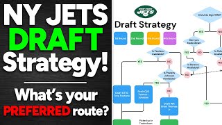 My NY Jets Draft Strategy FLOW CHART The Perfect Mock Draft [upl. by Atiker661]