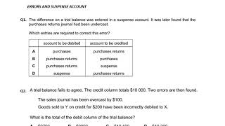 Errors and Suspense Account  MCQ  Q1 [upl. by Ynohtnacram]