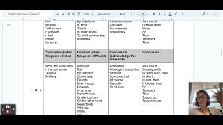 Transition words and sentence frames for claim  counterclaim conclusion essayspeech [upl. by Elehcir648]