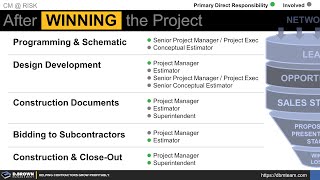 Building an Effective Preconstruction Team [upl. by Teiluj]