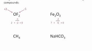 Assigning Oxidation Numbers  Chemistry Tutorial [upl. by Oigimer163]