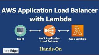 AWS Application load balancer amp Lambda integration  HandsOn [upl. by Healion]