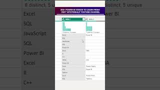 Split Data using Delimiter in Power Query Editor  Power BI Excel Tutorial  MiTutorials [upl. by Enitsenre349]