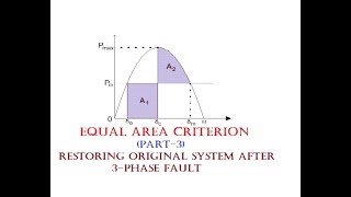 EQUAL AREA CRITERION PART3 GATEIESBARCISRO [upl. by Abby]