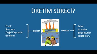 ÜRETİM nedir ÜRETİM FAKTÖRLERİ nelerdir [upl. by Okim]