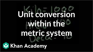 Physics CH 0 General Introduction 1 of 20 Standard SI for Length Mass and Time [upl. by Harras]