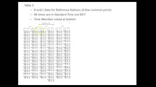 Introduction to Tide Tables [upl. by Aratihc]