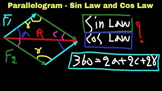 12th class law of reflection by huygens wave theoryphysicswithsillu [upl. by Aitel]