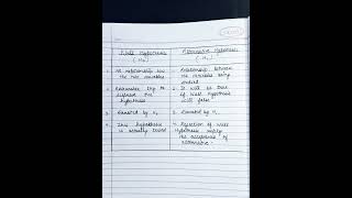 Difference between Null hypothesis and Alternative Hypothesis Med  yt short [upl. by Nabe]