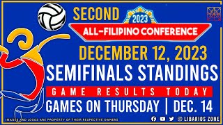 PVL SEMIFINALS STANDINGS TODAY as of DECEMBER 12 2023  Game Results Today  Games on THURSDAY [upl. by Lian]