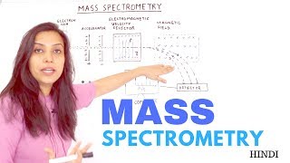 Mass Spectrometry  Principle and Instrumentation  Velocity Selector [upl. by Glenine]