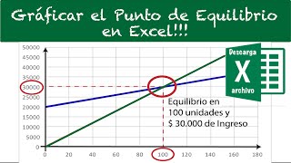 📌⚖️ Cómo Graficar el Punto de Equilibrio en Excel – Ejemplo Práctico y Plantilla Gratis [upl. by Bilbe]