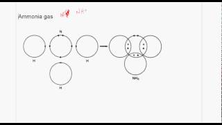 CSEC Chemistry  Bonding [upl. by Tod]