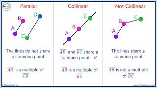 How to Show that 3 Points are Collinear [upl. by Lon]