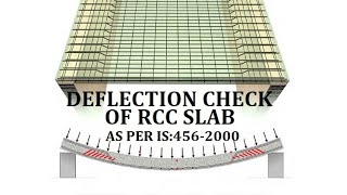 Deflection Check of RCC Slab as per IS4562000 Part3 [upl. by Biernat454]