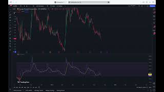 CGC  Canopy Growth Update  This will happen next  MUST WATCH [upl. by Sheedy451]