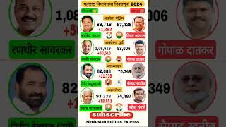 Akola जिल्हा MLA  Maharashtra Vidhansabha Result 2024  akola shorts maharashtraelection news [upl. by Felipe513]