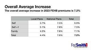 2023 FEHB Premiums [upl. by Nodroj998]