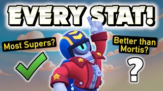 New Brawler STU  All Stats Tips and Tricks  Brawl Stars [upl. by Ranip361]