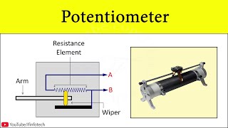 Potentiometer Working Principle  Construction  Internal resistance of Cell  Physics Concept [upl. by Roseline289]