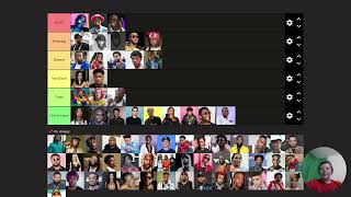 Rapper tier list [upl. by Adirehs]