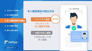 【bitFlyer】本人確認資料の提出について ③ [upl. by Tompkins]