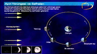 AY FAZLARI  Öner Döşer ile Astroloji Öğreniyoruz [upl. by Beacham237]