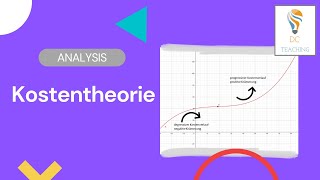 Kostentheorie in der Wirtschaftsmathematik einfach erklärt [upl. by Goldenberg]