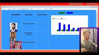 Sistema de Votaciones en C  base de datos Sql Server [upl. by Unity]