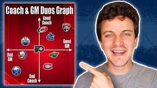 Graphing Every Teams Head Coach amp GM Duo [upl. by Llenehs745]