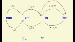 Converting distance measurements [upl. by Nilat]