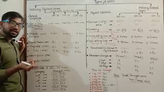 Ordinary Portland cement  Chemical properties of OPC Cement  Loss on ignition  Magnesia in OPC [upl. by Sila110]