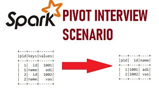 Spark Pivot Interview Scenario  917395899448 [upl. by Kcinomod]