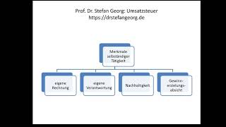 Grundlagen der Umsatzsteuer [upl. by Rustin920]