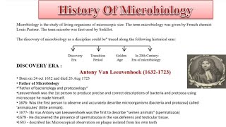 History Of Microbiology With Notes [upl. by Savitt]