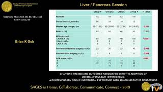 Changing trends amp outcomes associated with the adoption of minimallyinvasive hepatectomy [upl. by Terbecki471]