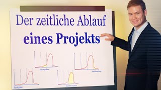 Die 4 Phasen eines Projekts Projektlebenszyklus [upl. by Honniball]