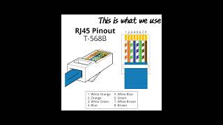 How to crimp Rj45 using Proskit CP376D modular crimping toolscrimping rj45 youtubeshorts [upl. by Ayiram205]