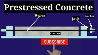 what is Prestressed Concrete  types of Prestressed concrete [upl. by Aissyla]