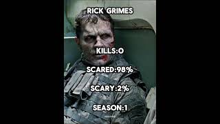 Rick Grimes Evolution Season 1Season 5💀The Walking Dead shorts [upl. by Finkelstein]