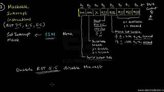 8085 INTERRUPT INSTRUCTIONS  Microprocessor [upl. by Pol747]