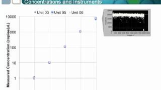 Droplet Digital PCR Advanced Presentation [upl. by Ynaoj941]