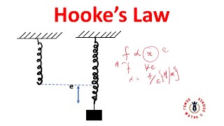 Hookes Law  How to find elastic limit yield limit of elastic material [upl. by Nnylhtak767]