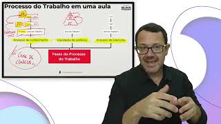 Todas as fases do processo do trabalho em uma aula  Prof Bruno Klippel [upl. by Ailaro]