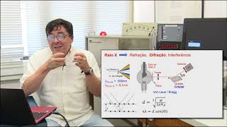 Difração de Raio X [upl. by Nadroj]