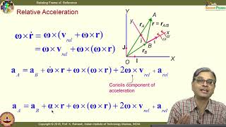 Lec 28 Rotating frame of reference II Acceleration [upl. by Vladamir]