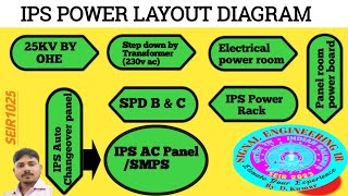 IPS POWER LAYOUT DIAGRAM [upl. by Irrol819]