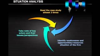 How to analyse a case study [upl. by Selrac]